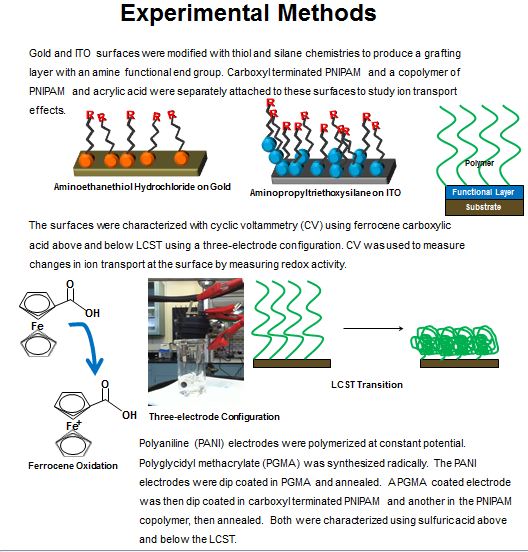 Experimental Methods