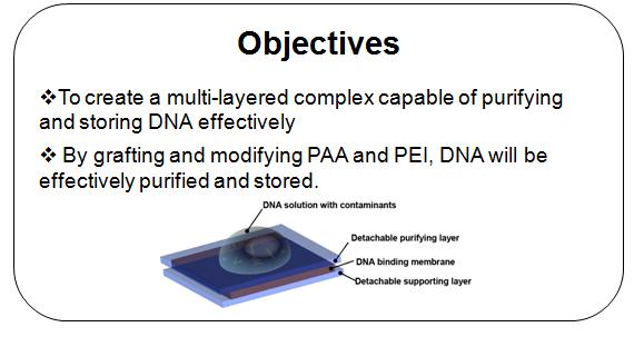Objectives