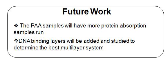 Future Work