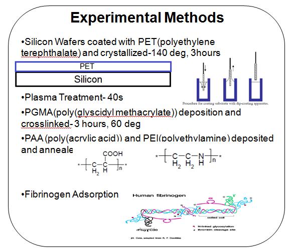 Experimental Methods