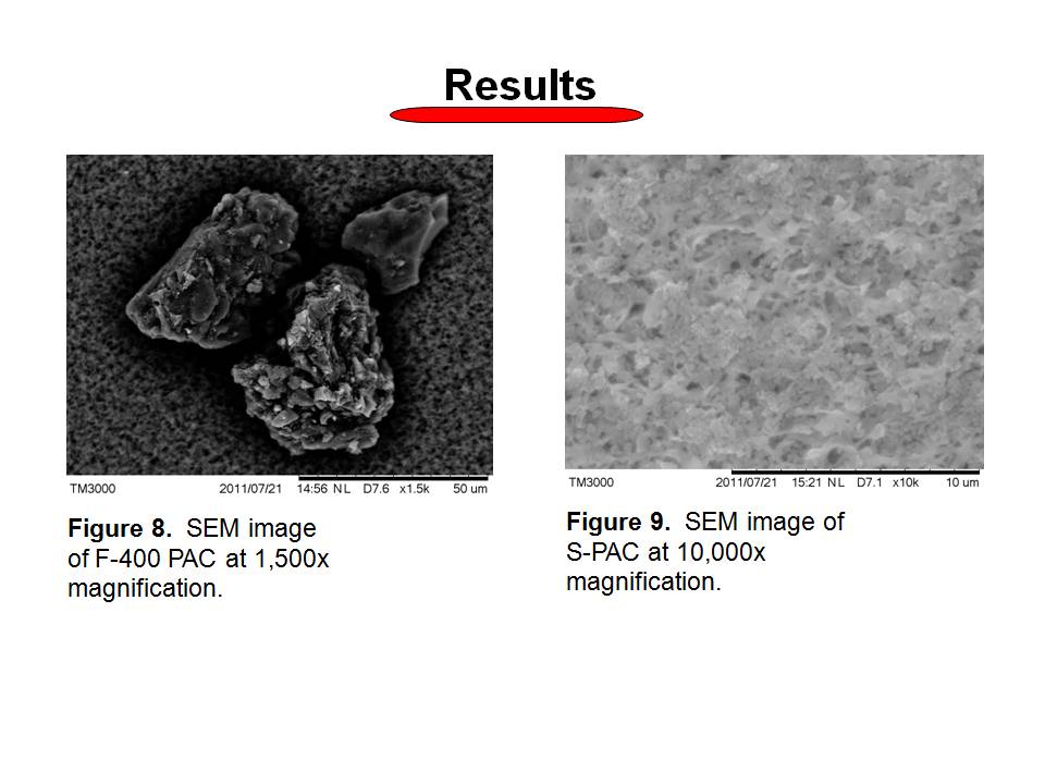 Powdered Activated Carbon on Ultrafiltration Membranes
