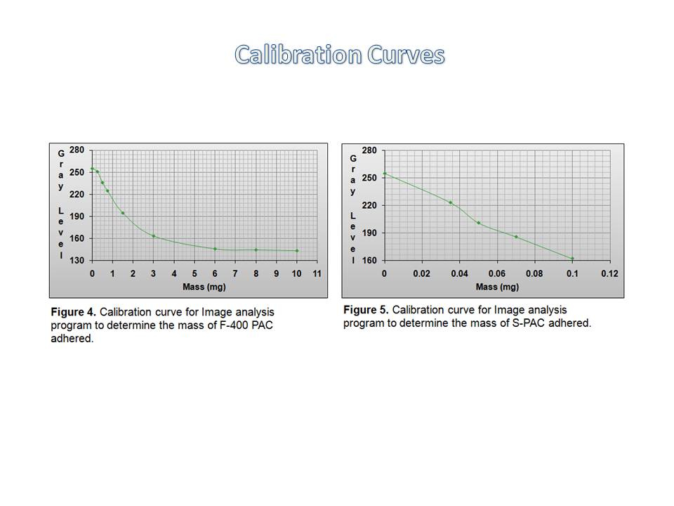 Powdered Activated Carbon on Ultrafiltration Membranes