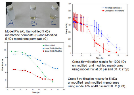 Cross-flow filtration results