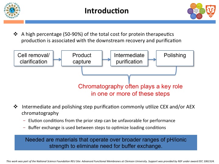 Introduction