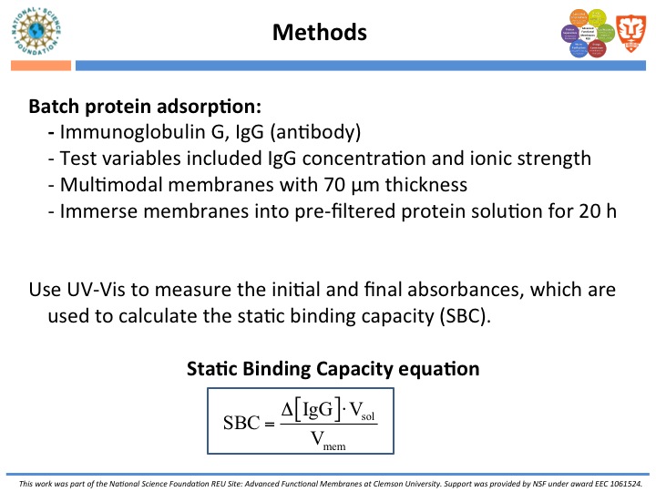 Methods