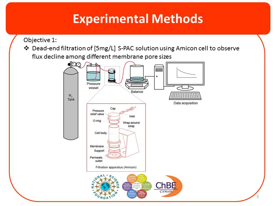 Experimental Methods: Objective 1