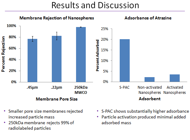 CrBilchak: Results and Discussions (2)