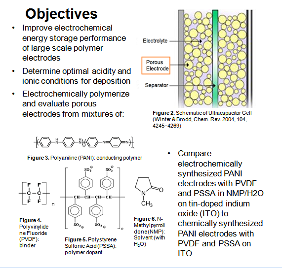 Objectives